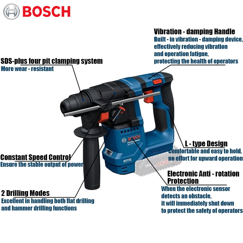 Bosch GBH 18V-18 Akku-Bohrhamm – Power Drill Cordless Bewertung und Preis