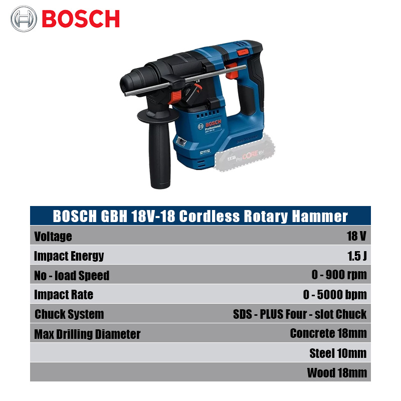 Bosch GBH 18V-18 Akku-Bohrhamm – Power Drill Cordless Bewertung und Preis