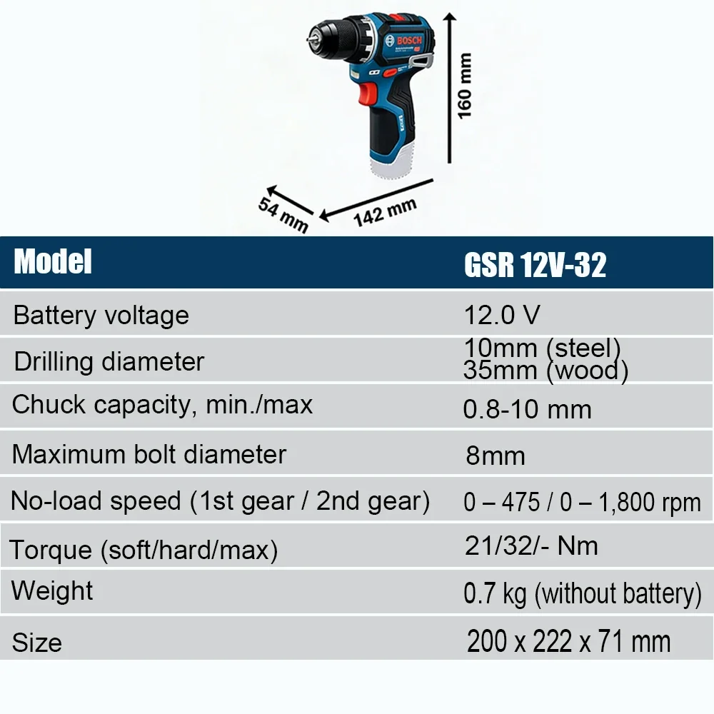 Bosch Professional GSR 12V-32  – Power Drill Cordless Bewertung und Preis